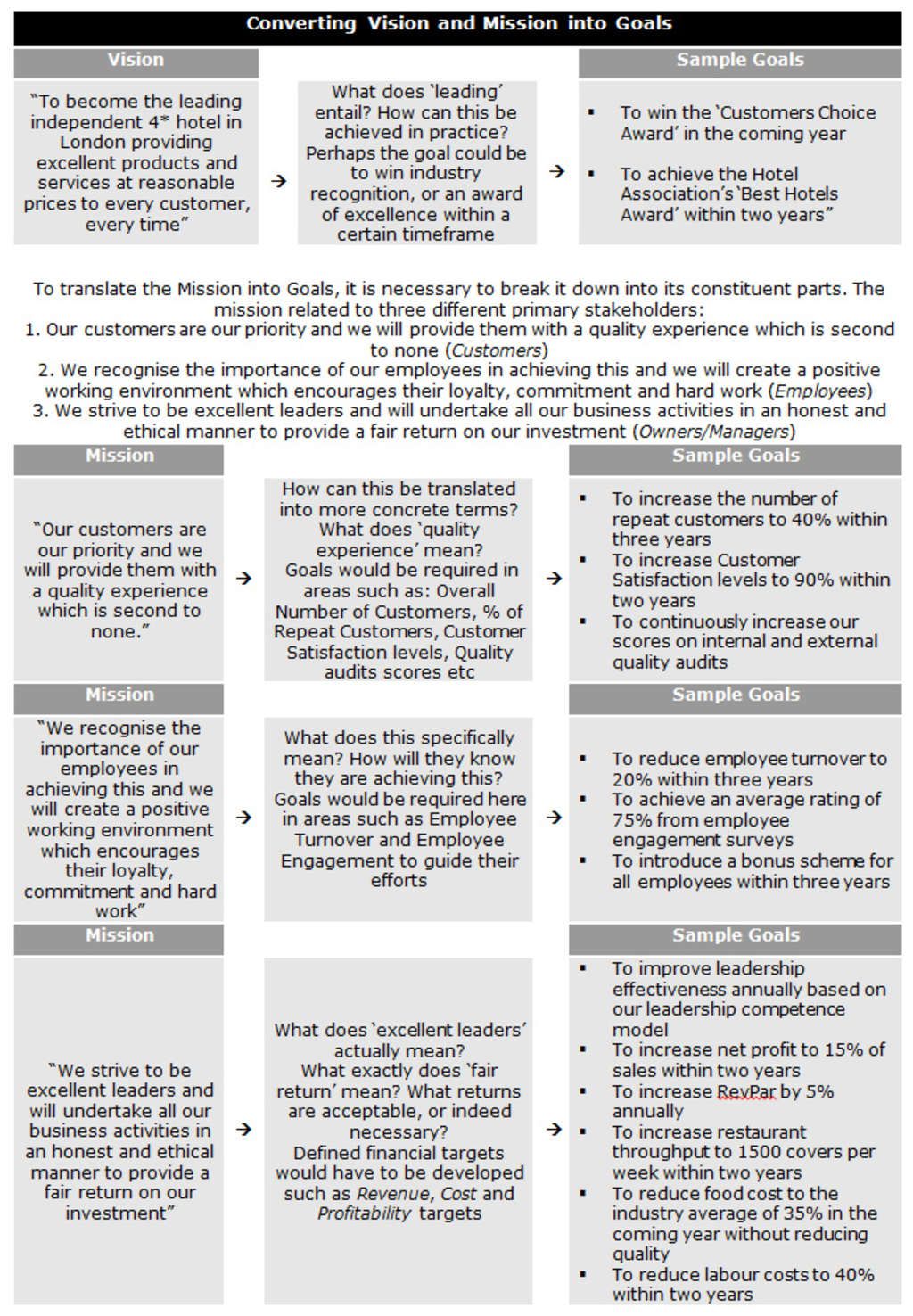 Source: HTC Consulting