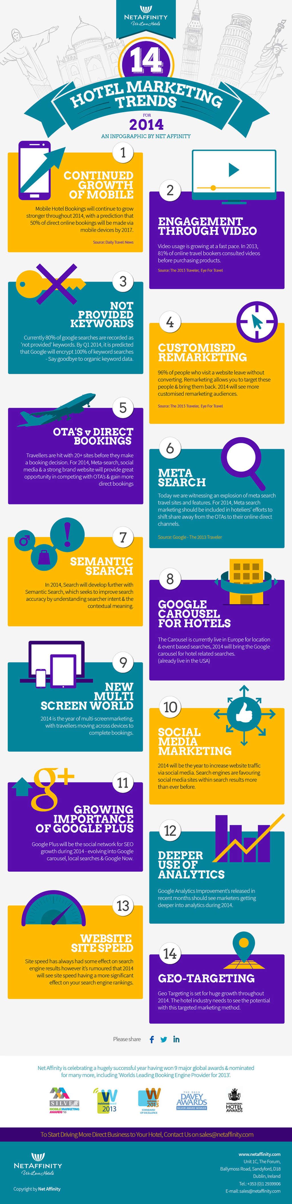 14 Hotel Marketing Trends for 2014 - An Infographic By Net Affinity— Photo by Net Affinity