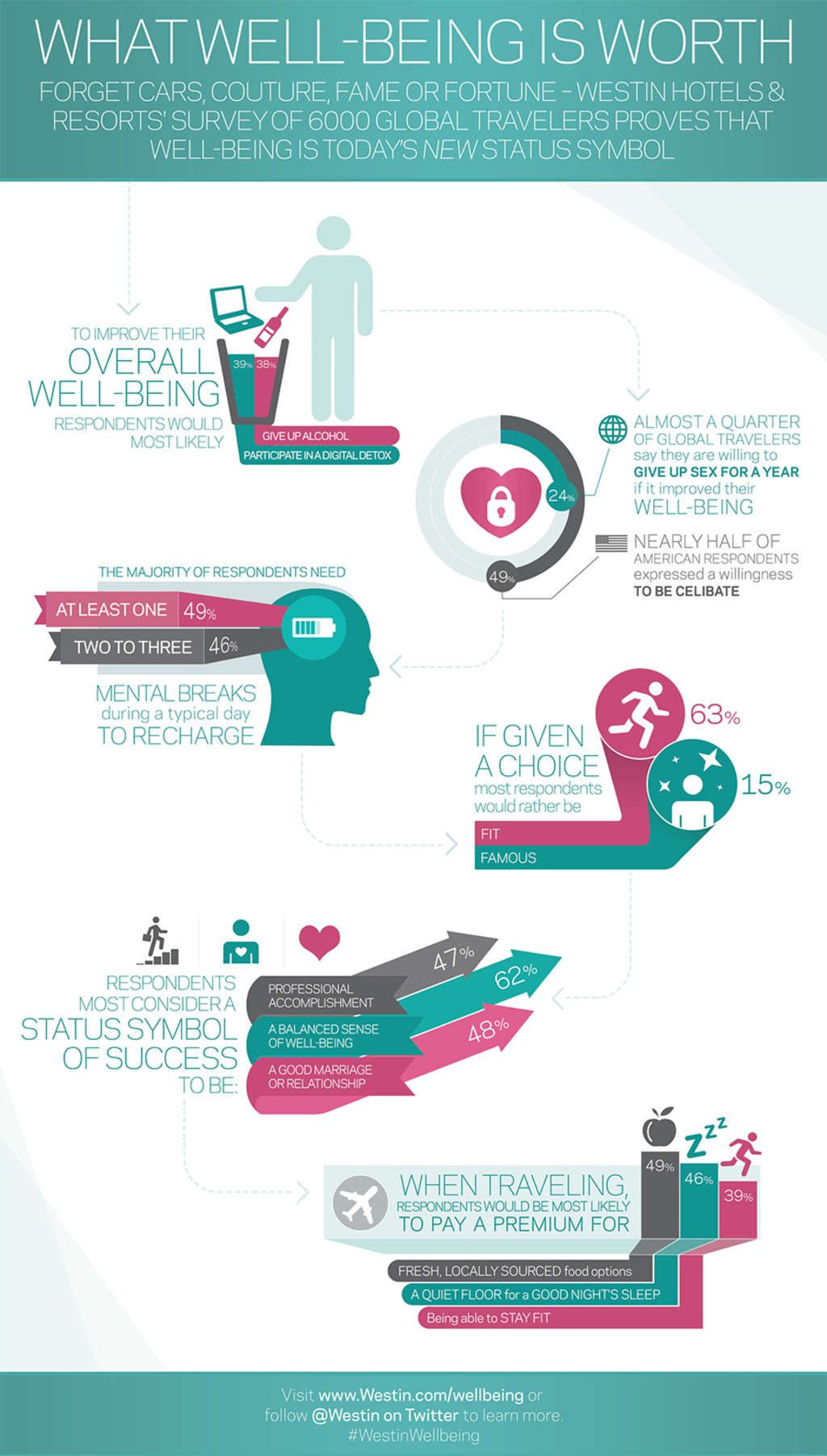 Global Study Says 62% consider maintaining a balanced sense of well-being as a status symbol— Photo by Starwood