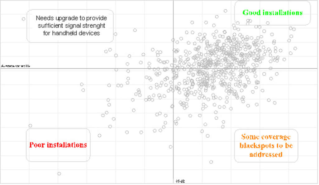 Data Analytics and Hotel WiFi | By Graeme Powell — Photo by Veridicum - Graeme Powell