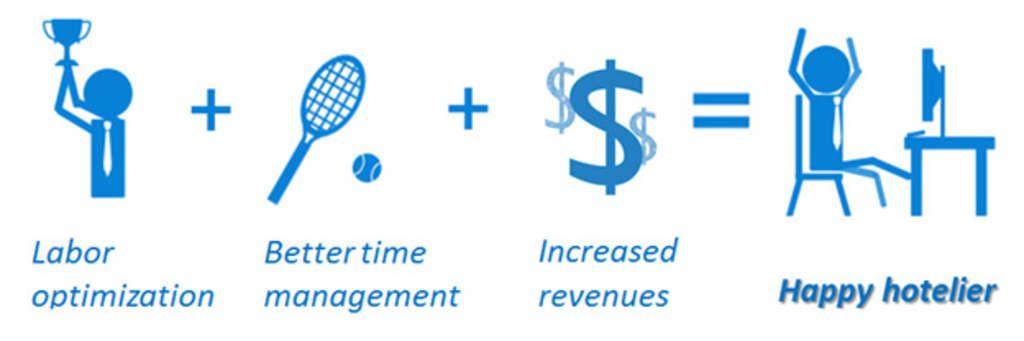 Automation in Hospitality Revenue Management | By Ira Vouk — Photo by Ira Vouk Hospitality 2.0 Consulting