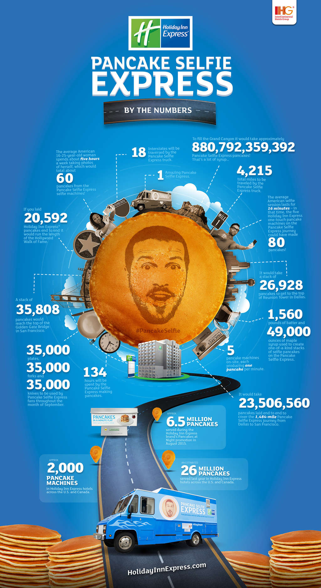 Holiday Inn Express® Brand Launches World’s First “pancake Selfie Express” With One-of-a-kind Technology— Source: IHG
