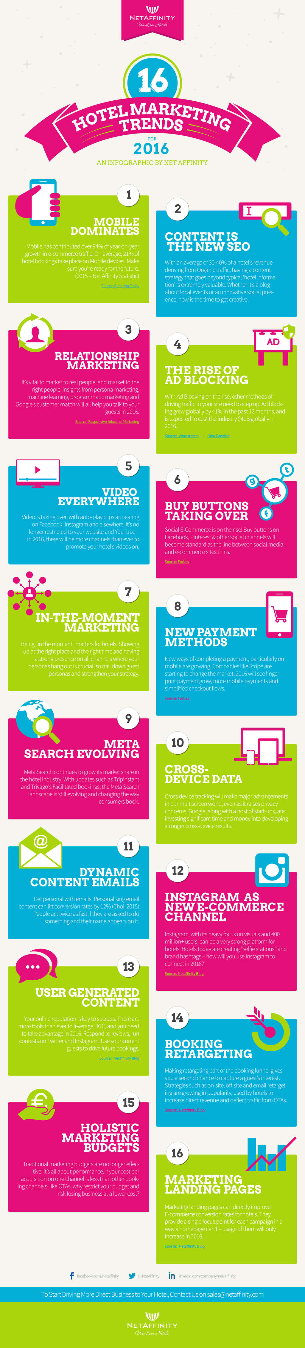 Source: Net Affinity