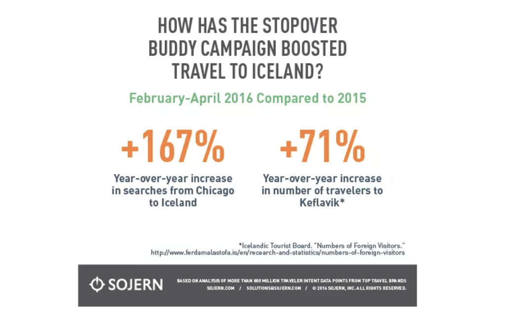 2017 Digital Marketing Roadmap: What You Need To Know | By Alicia Wahlen— Photo by aliciawhalen.com