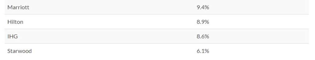 — Source: Vikram Singh