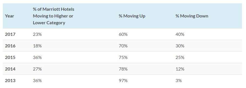 — Source: Vikram Singh