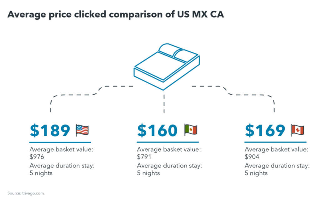 What summer trends do hoteliers need to know to maximize bookings? | By Judson Moore— Photo by trivago