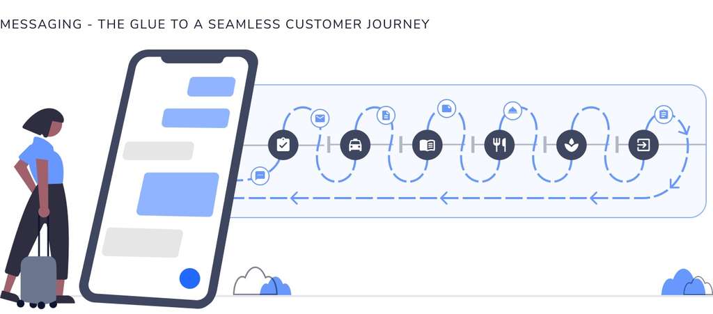 Messaging - The glue to a seamless customer journey— Source: Alliants