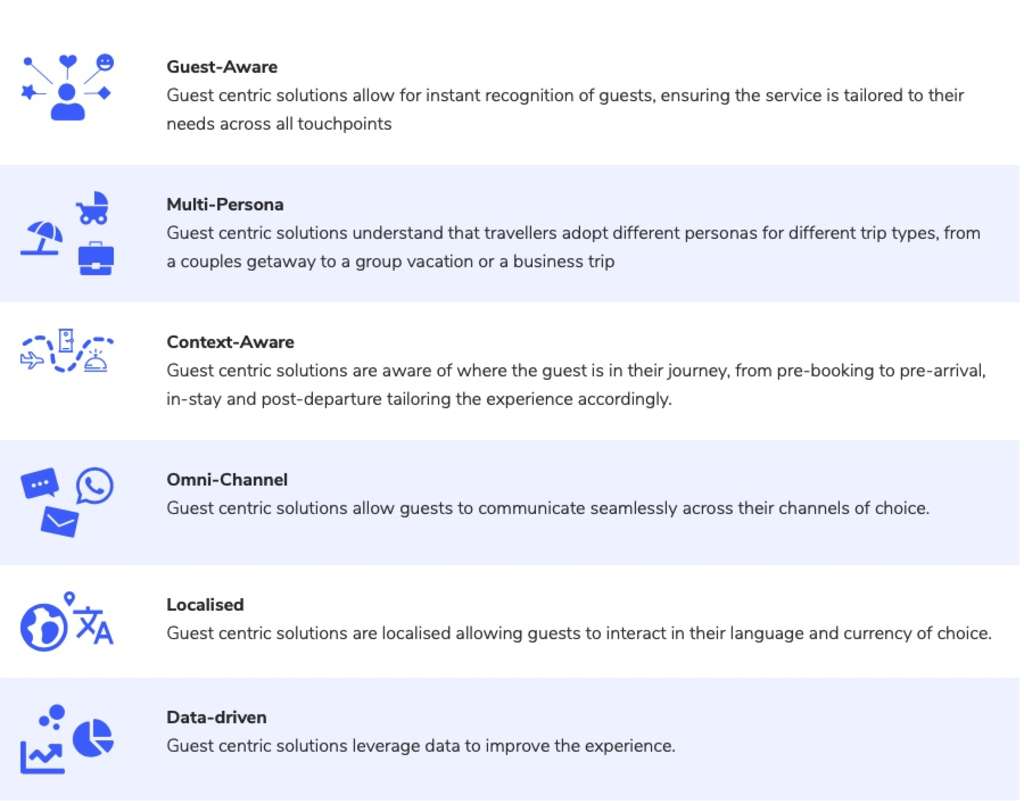 Guest Centric Solutions— Source: Alliants