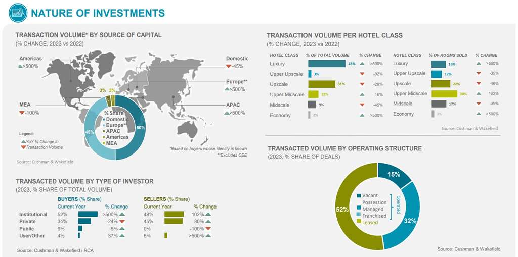 Nature of Investments 2023 - CEE— Photo by Cushman & Wakefield / RCA