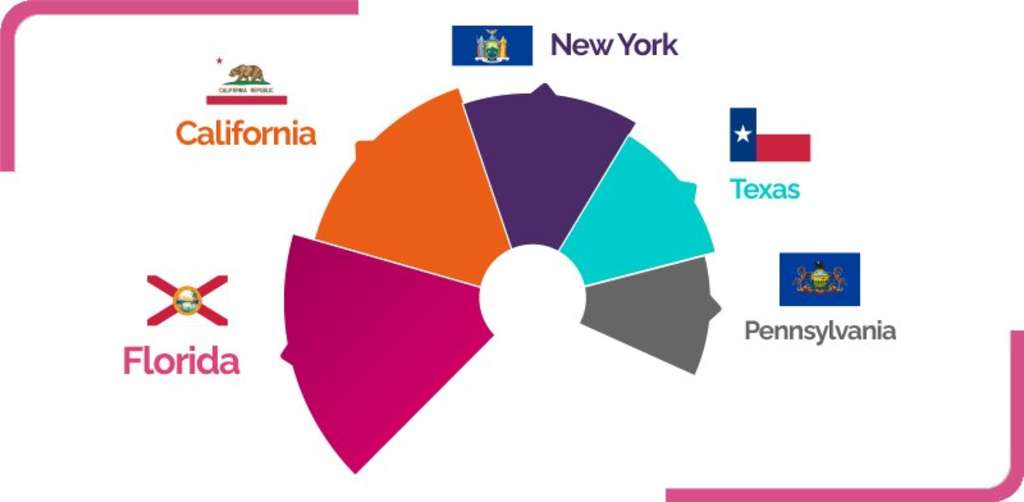 — Source: World on Holiday