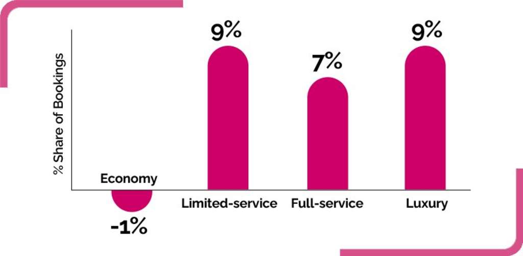 — Source: World on Holiday