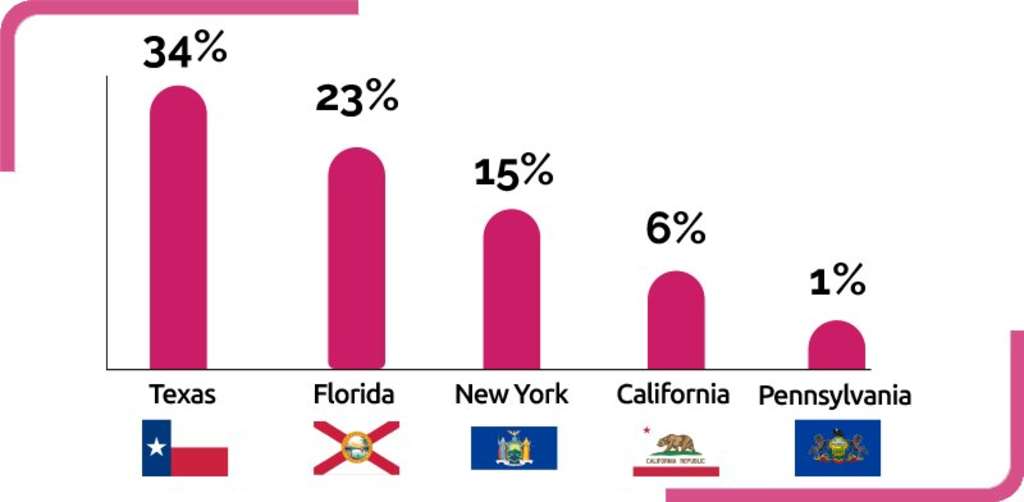 — Source: World on Holiday