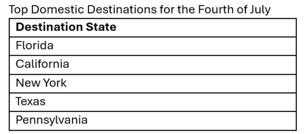 woah.travel — Source: World on Holiday