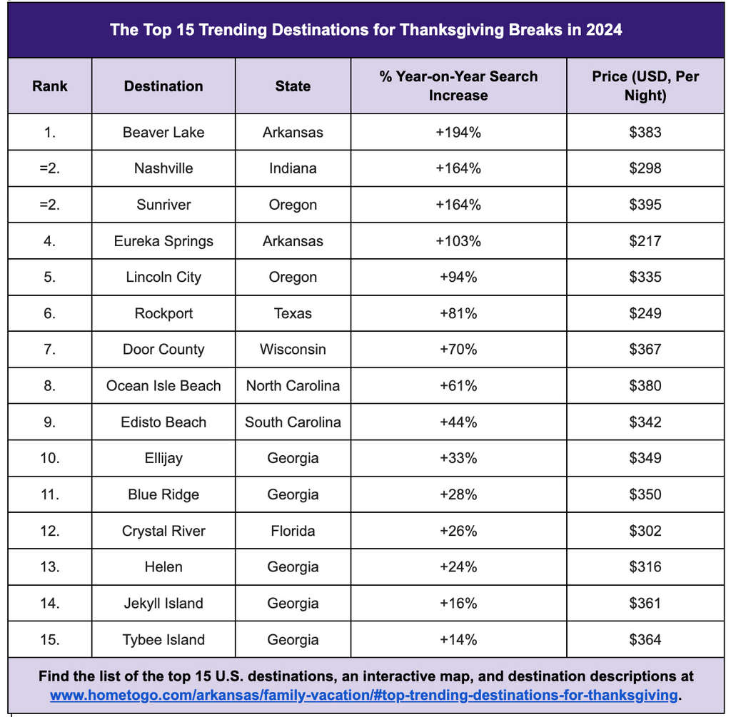 — Source: HomeToGo