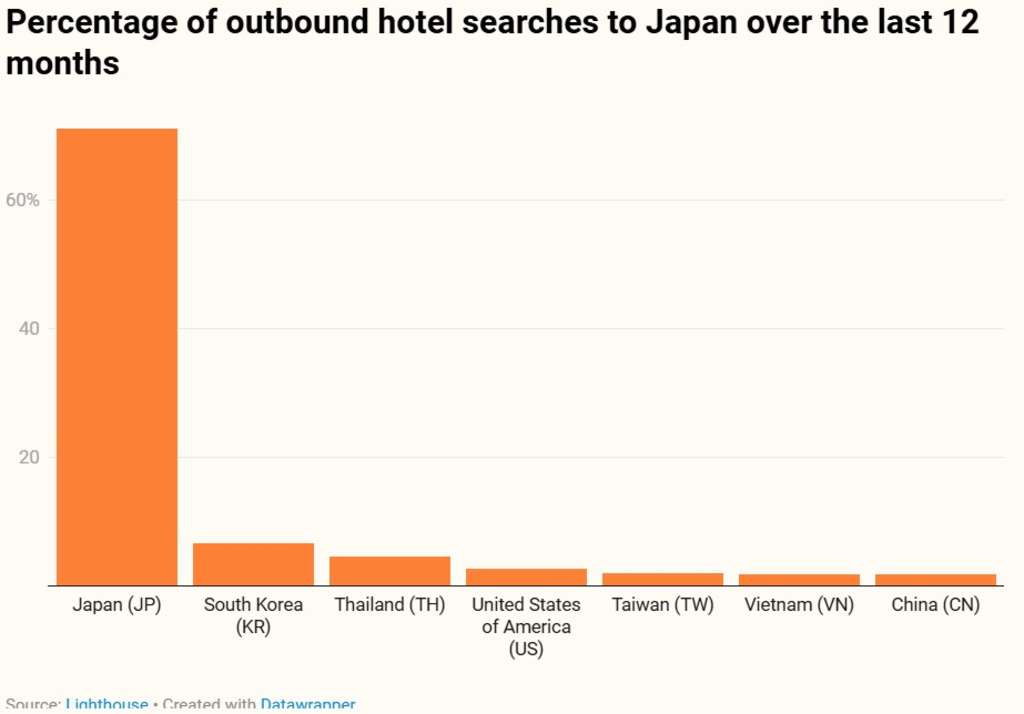 — Source: Lighthouse