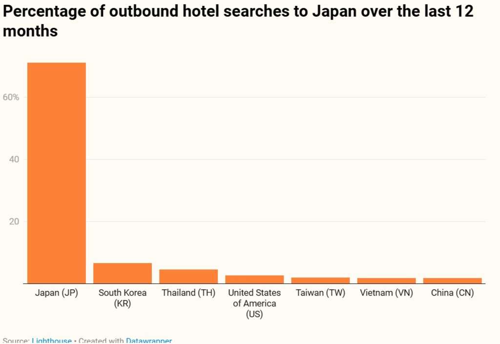 — Source: Lighthouse