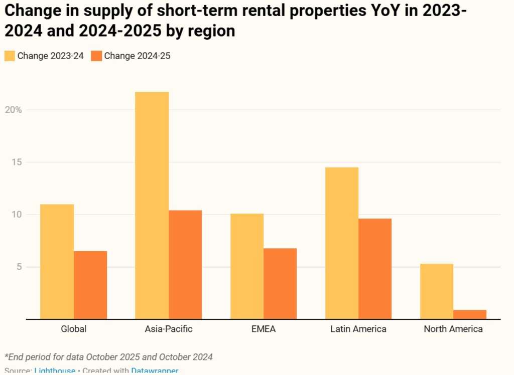 — Source: Lighthouse