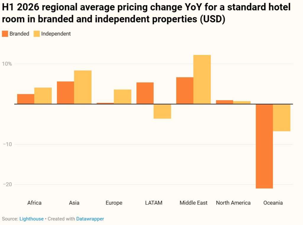 — Source: Lighthouse