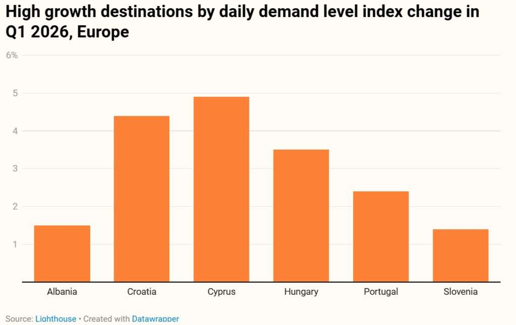 — Source: Lighthouse