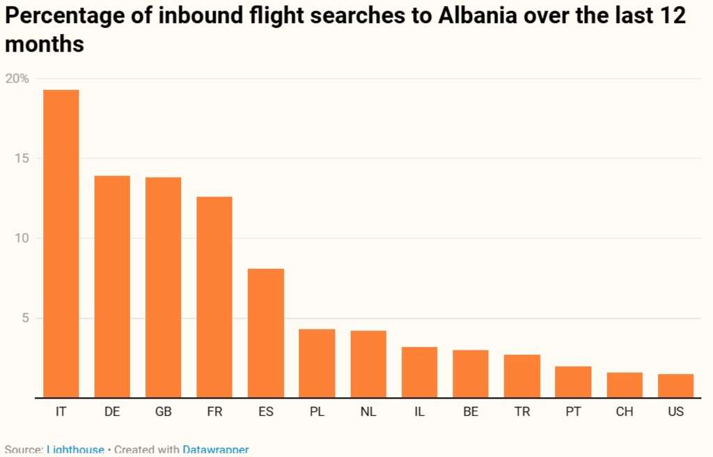 — Source: Lighthouse