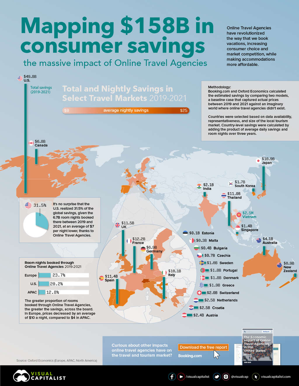 Mapping the $158 Billion Impact of Online Travel Agencies— Source: Visual Capitalist, Oxford Economics