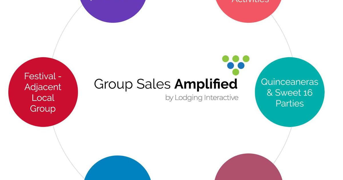 Lodging Interactive Powers Hotel Revenues with Group Sales Amplified ...