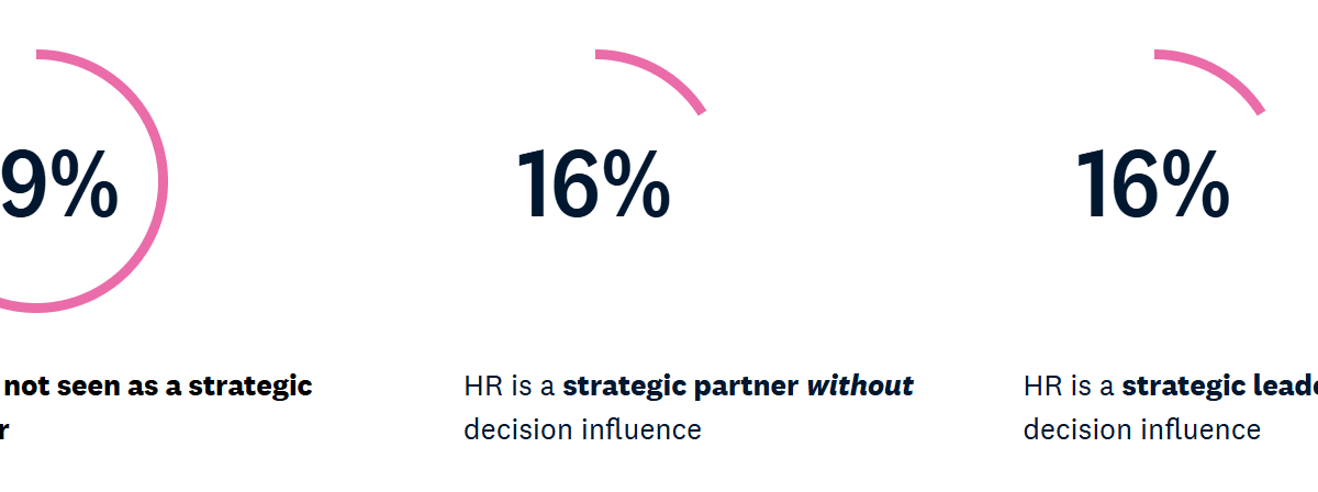 CHRO Insights Report: How Hospitality HR Leaders Are Modernizing for ...