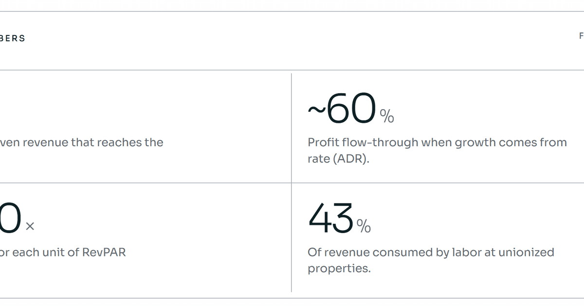 Why the hotel industry has been optimizing the wrong metric