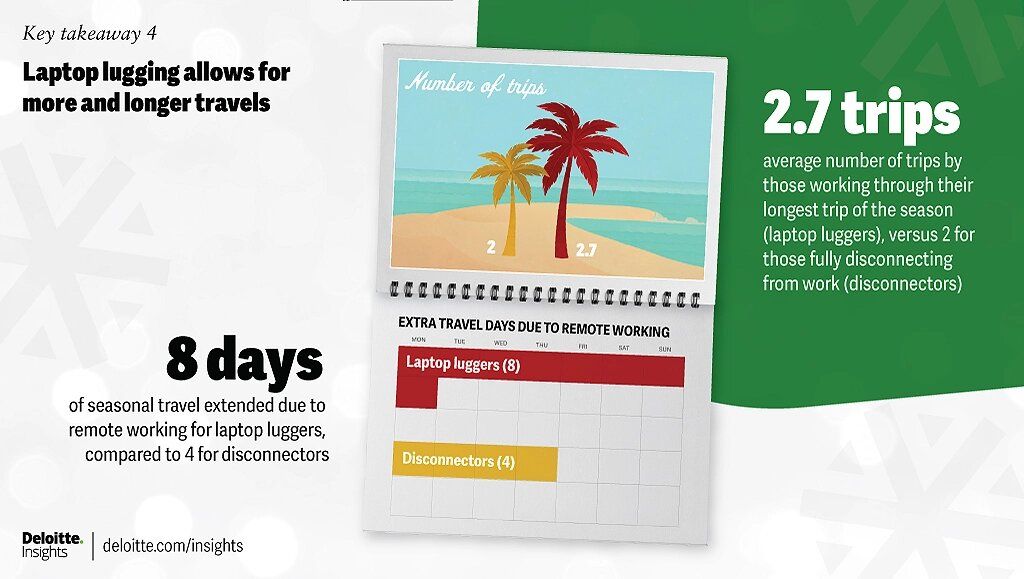 2024 Deloitte holiday travel survey - Hospitality Net