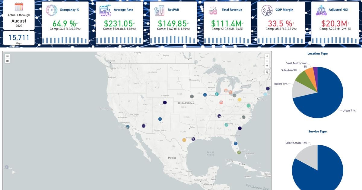 CHMWarnick Unveils Proph+IT™: A Game-Changing Data Platform for Hotel ...