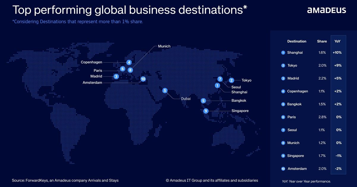 Wrapping Up: Top Ranking Destinations in 2025 - Hospitality Net