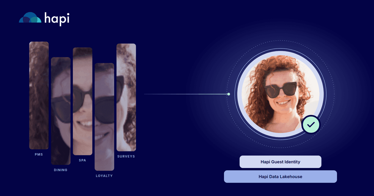 Hapi Eliminates the Guesswork by Connecting Guest Identity Across Hotel ...