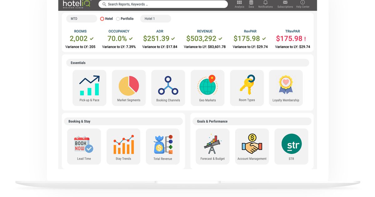 HotelIQ Decision Cloud is Now Available on Oracle Cloud Marketplace ...