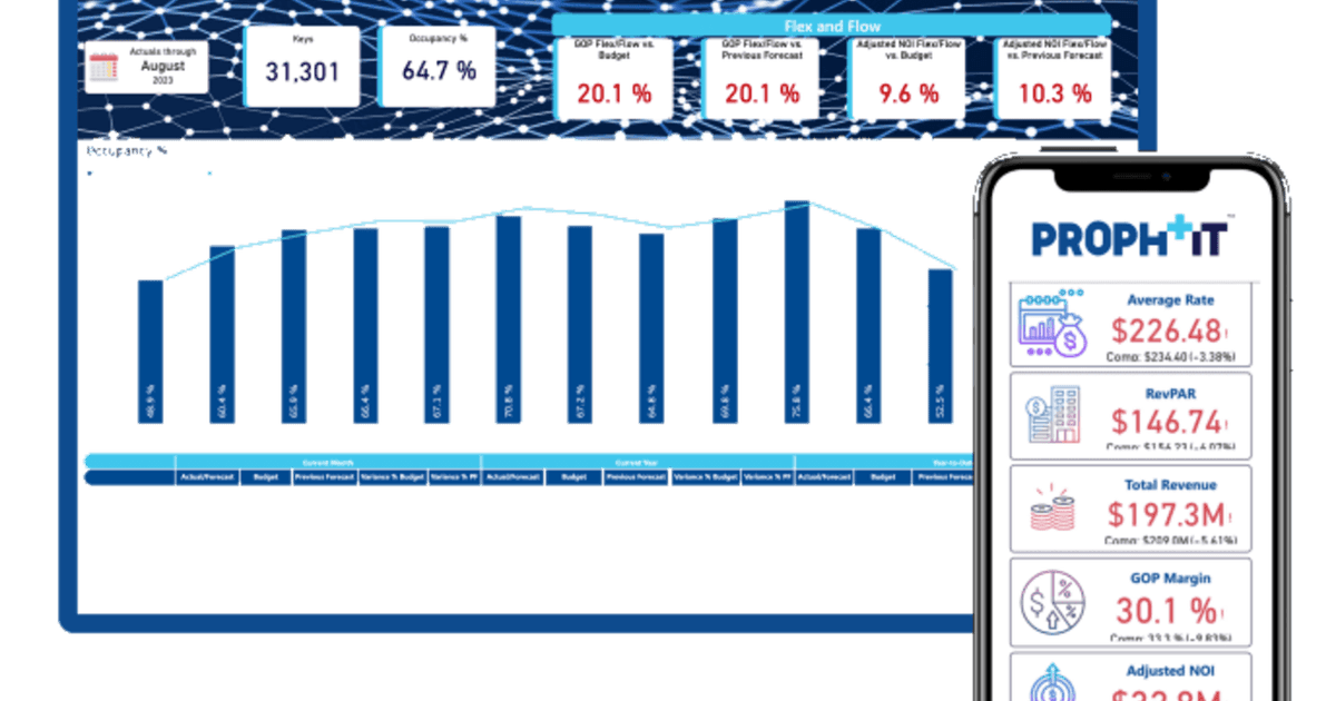 CHMWarnick Expands Proph+IT Platform with New Performance Analytics and Select-Service Capabilities