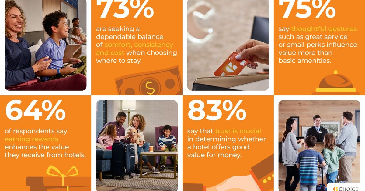 Trust and Rewards Top the List of What Matters Most to Travelers, New ...
