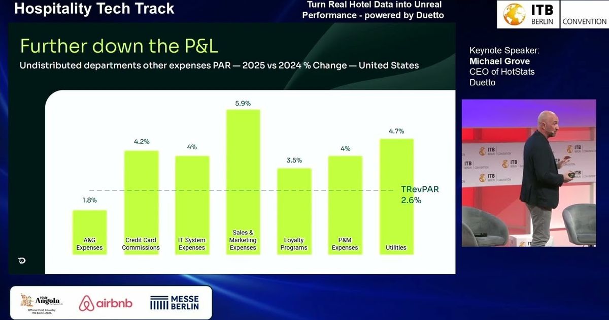 Understanding the Profit Picture: HotStats CEO Michael Grove at ITB ...