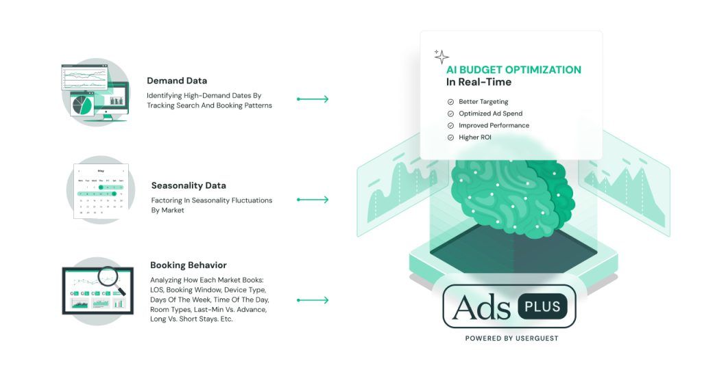 AI-Powered Paid Ads Drive 3x Revenue Growth - Hospitality Net