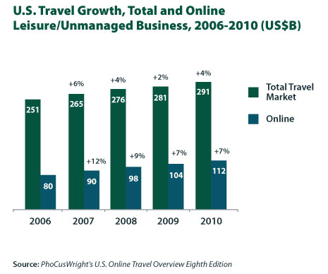 Travel Online