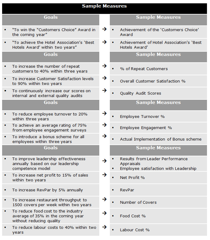 Making Sense of Strategic Planning Part 4 By Enda Larkin