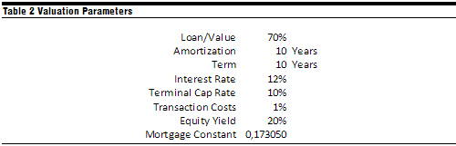 Hotel Valuation Techniques | By Alexey Korobkin— Photo by HVS