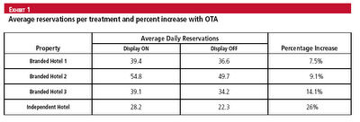 Small Independent and Boutique Hotels - Online Marketing and Strategic Revenue Management Levels the Playing Field! | By Carol Verret — Photo by Carol Verret Consulting and Training