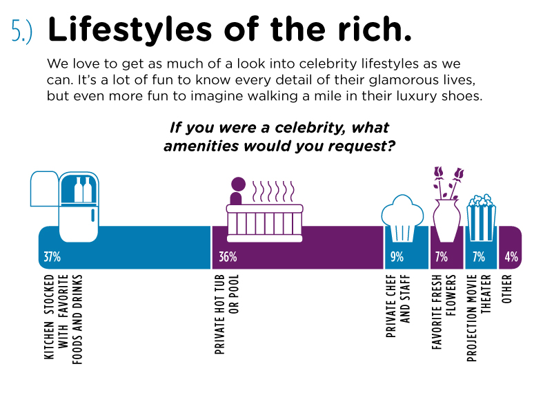 hotels.com 2012 Hotel Amenities Survey— Source: hotels.com