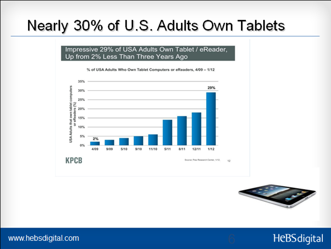 Hotel Mobile Marketing & Distribution Do’s and Don’ts | By Max Starkov&nbsp;— Photo by NextGuest merged with Cendyn