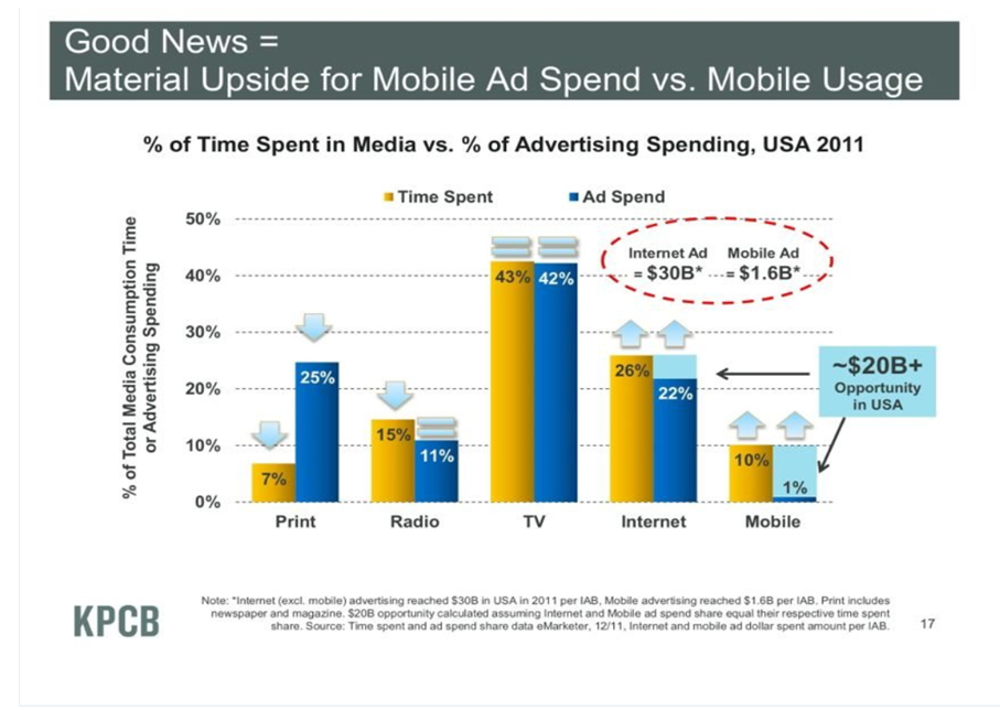 The Smart Hotelier’s Guide to 2013 Digital Marketing Budget Planning | By Max Starkov & Mariana Mechoso Safer— Source: NextGuest merged with Cendyn