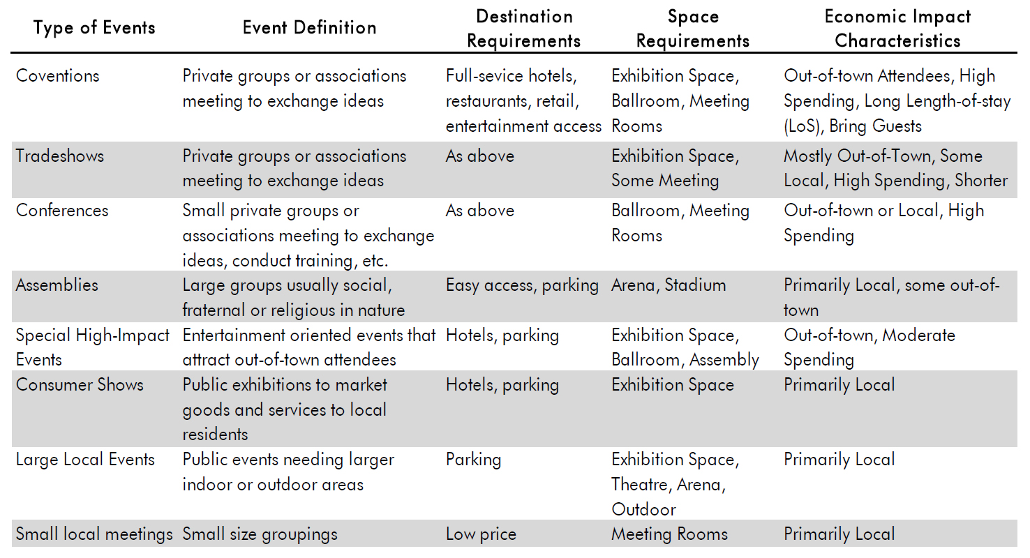 The Significance of Convention Centers in India | By Premal Zaveri — Photo by CBRE, Inc.