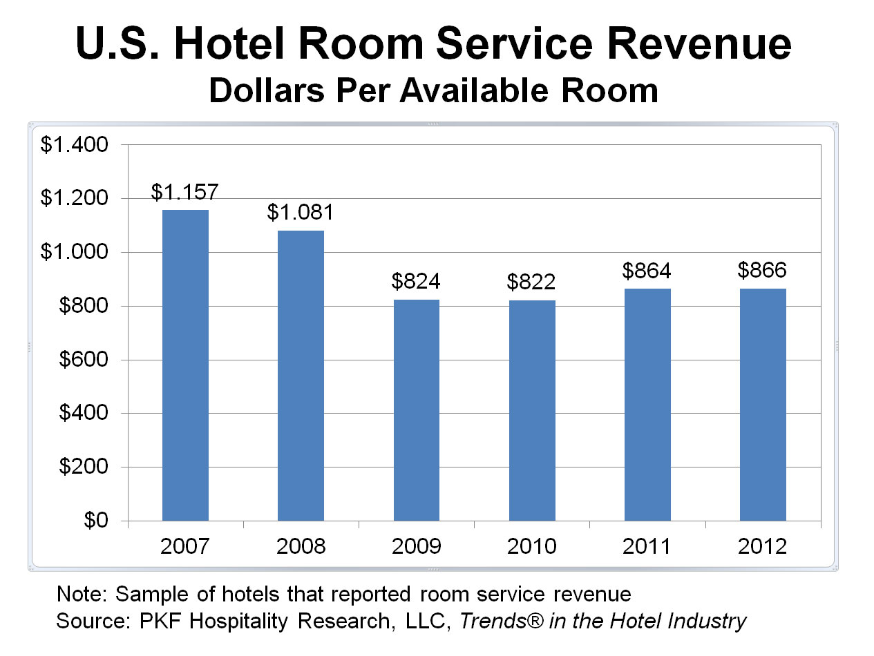 In light of all the interest regarding the NY Hilton and their decision