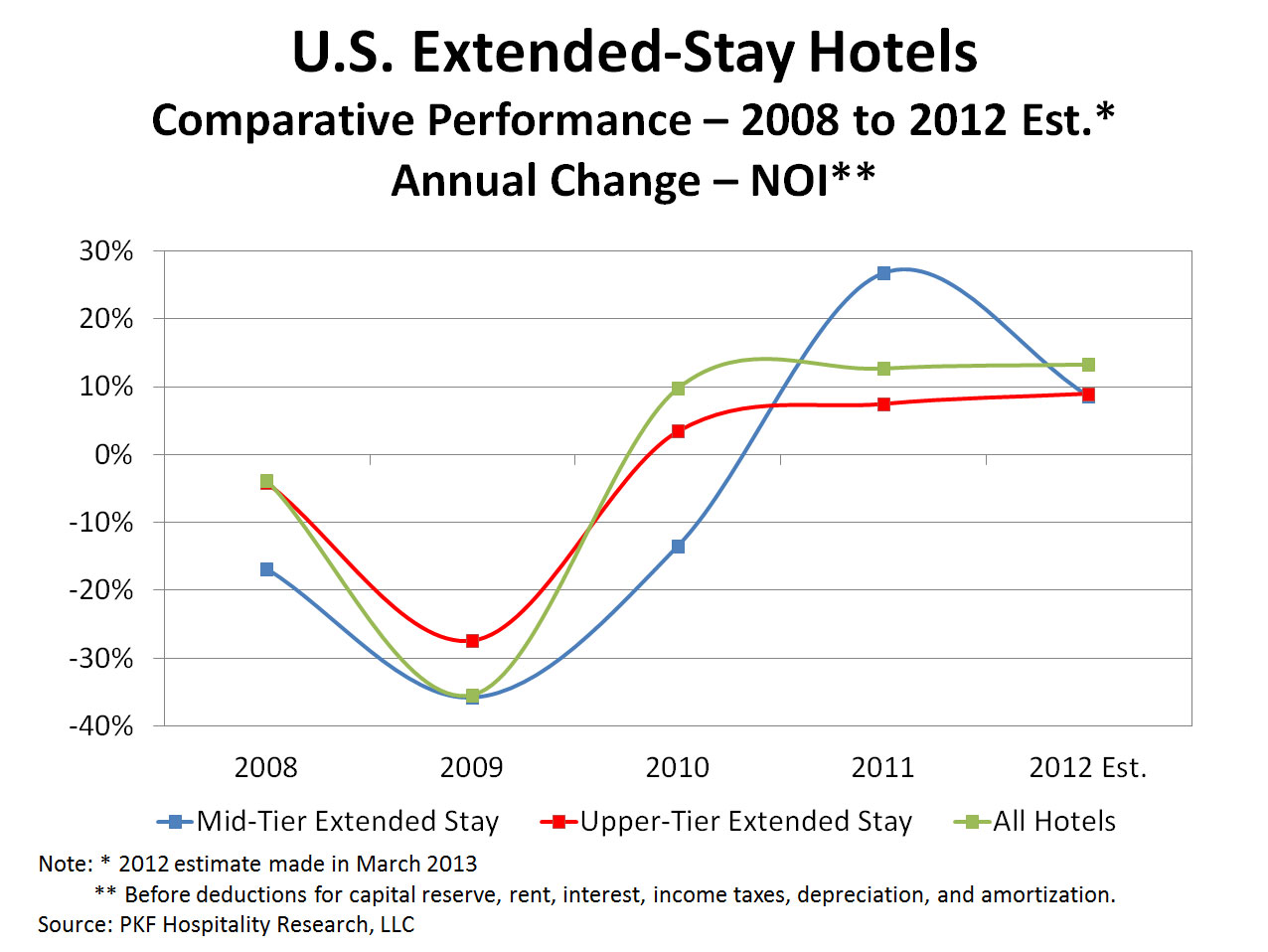 Top Line Extends To The BottomLine By Robert Mandelbaum