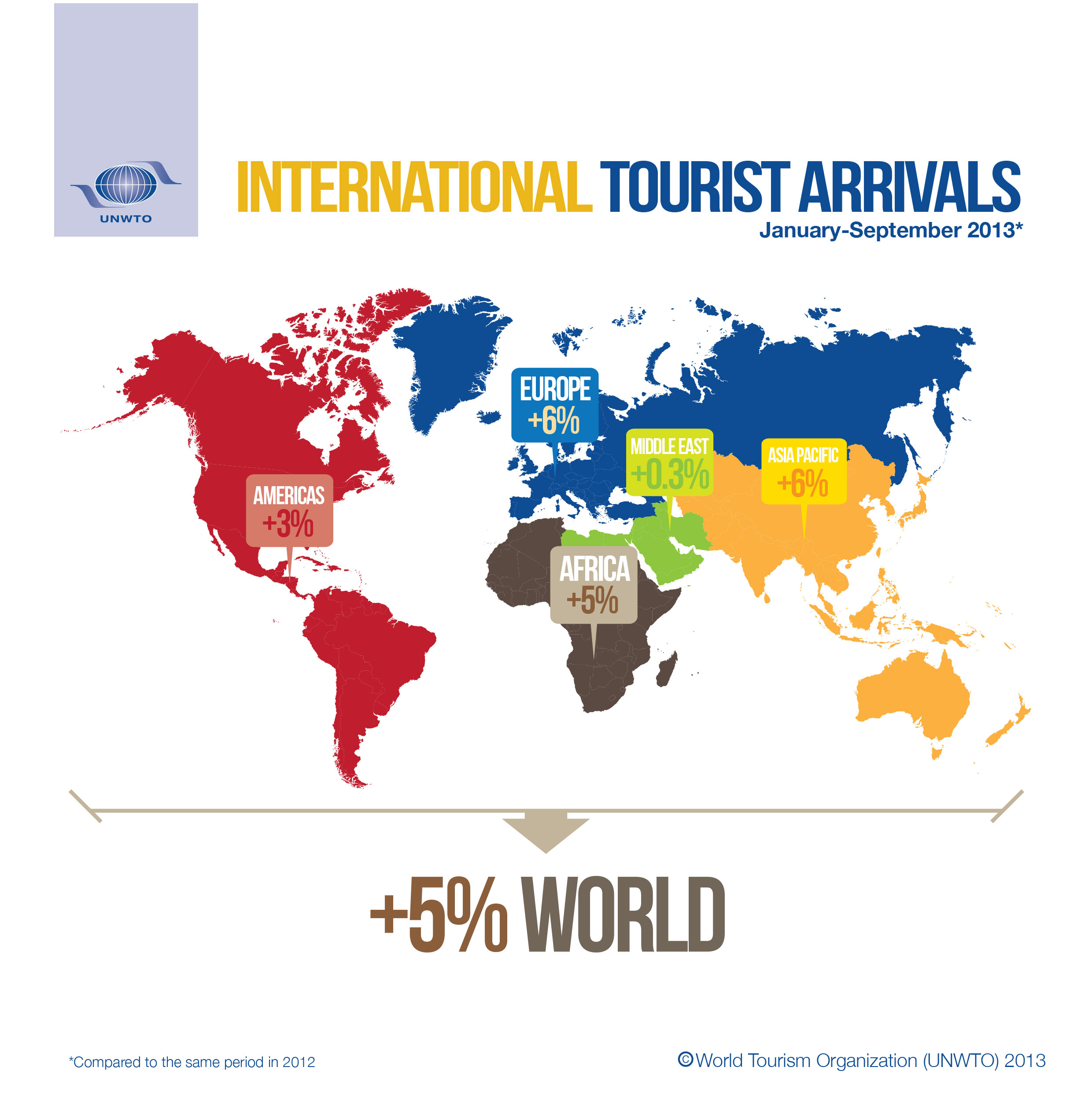 unwto importance of tourism