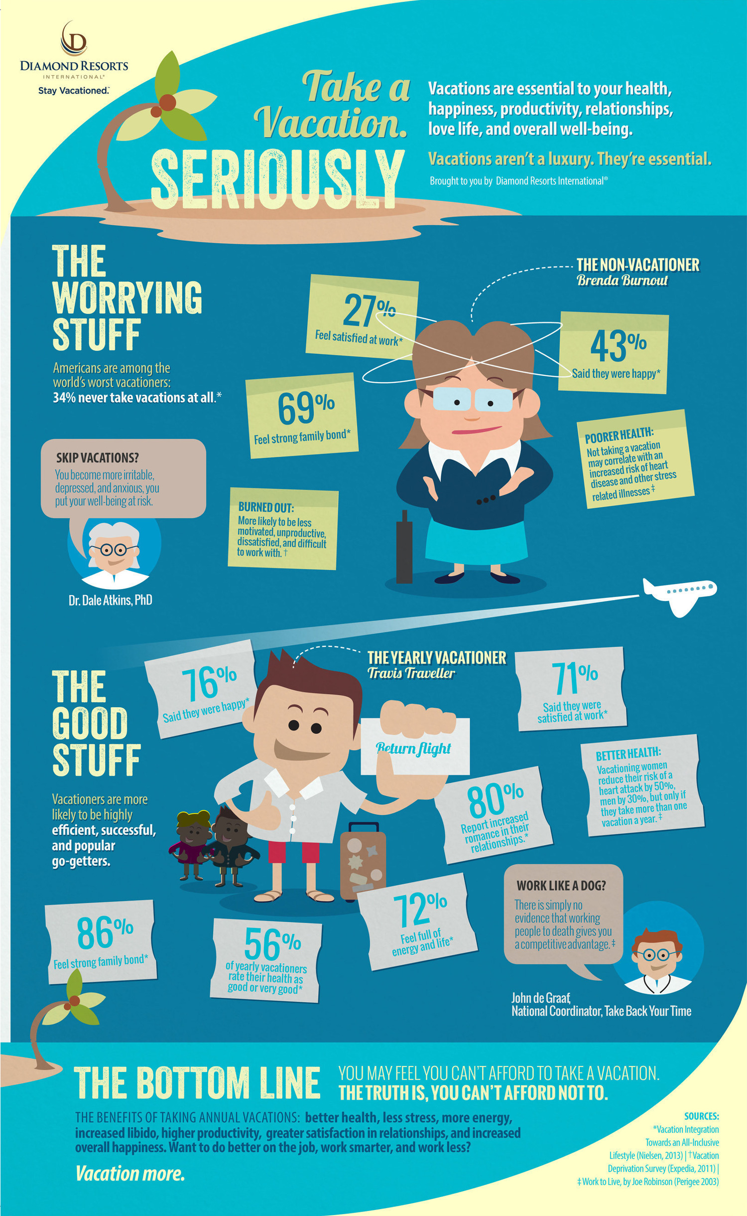 New research and Infographic: Vacation much more important 